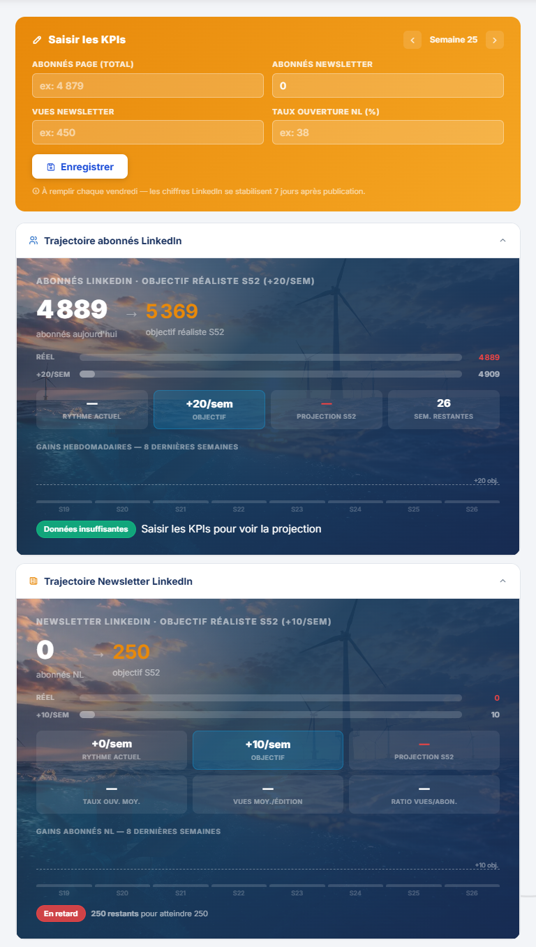 Pilotage EDLM — trajectoire abonnés LinkedIn et newsletter sur 12 semaines